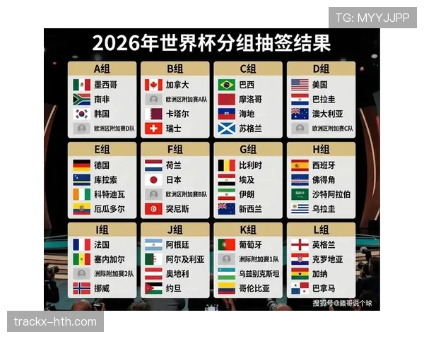 2026世界杯淘汰赛是否存在重新抽签规则