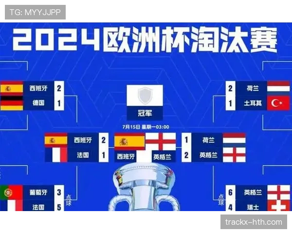 英格兰淘汰赛对手实力排行榜